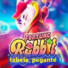 tabela pagante fortune tiger