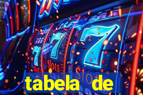 tabela de porcentagem dos slots pg